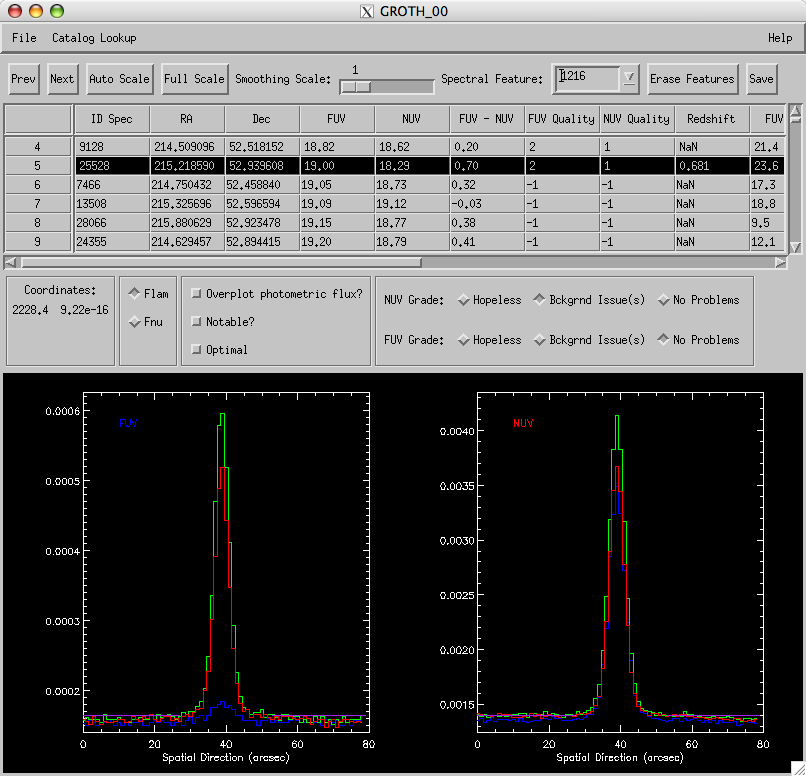 Profile Plot